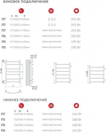 Полотенцесушитель водяной Terminus Классик П7 400*730 (600)